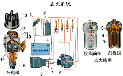 电子配件与分火器怎么拆卸