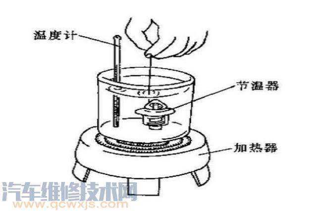 非接触式温度计与分火器坏了的影响