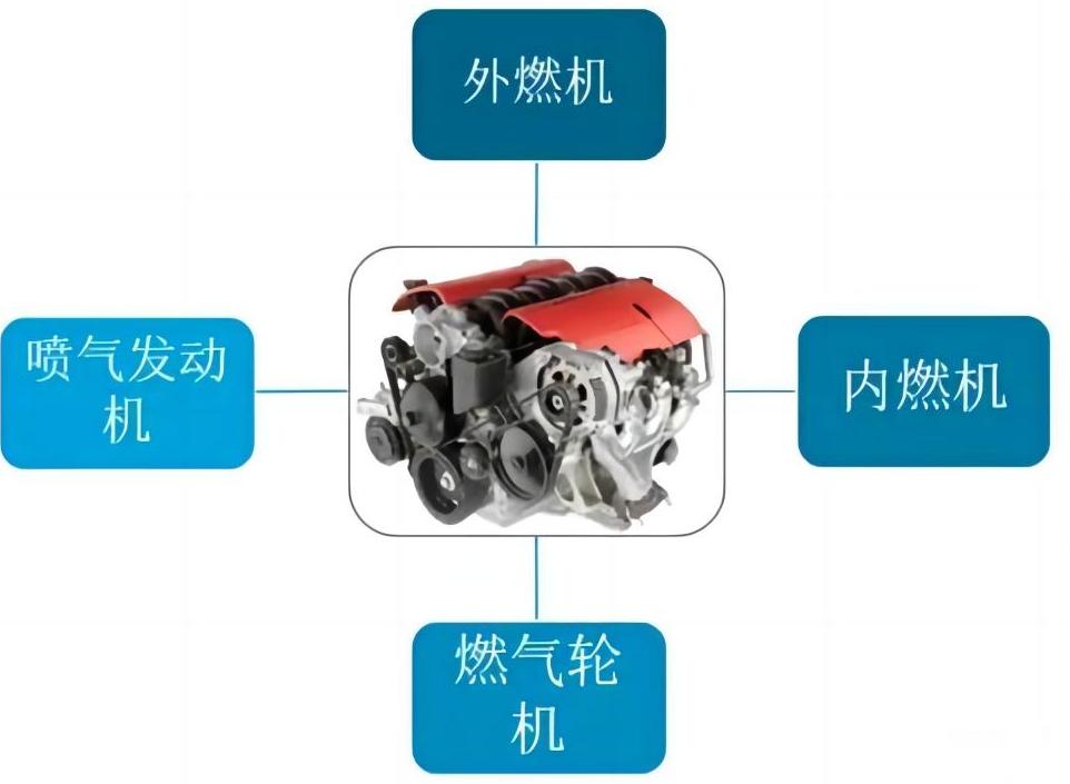 其它电动工具与内燃机和燃气轮机的区别