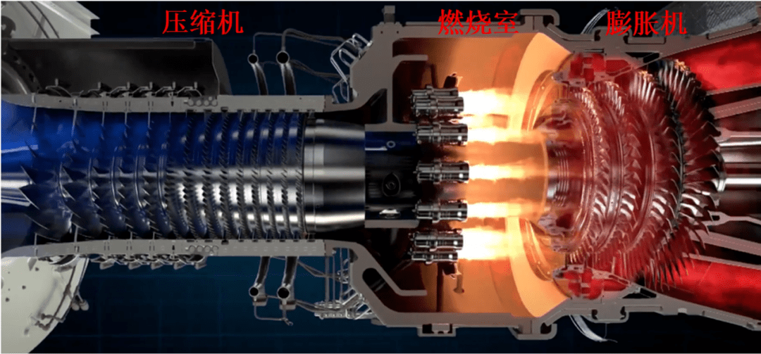 空气压缩机与内燃机和燃气轮机的区别