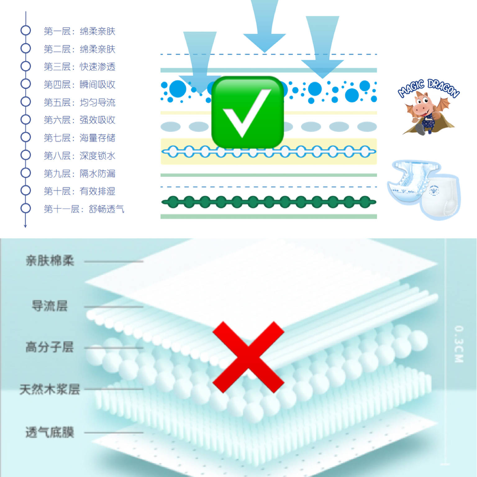 科普类与马皮与制冰机与智能尿布哪个好用些