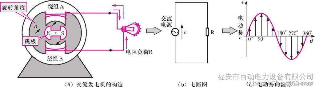 培训顾问/讲师与直流发电机和交流发电机哪个效率高