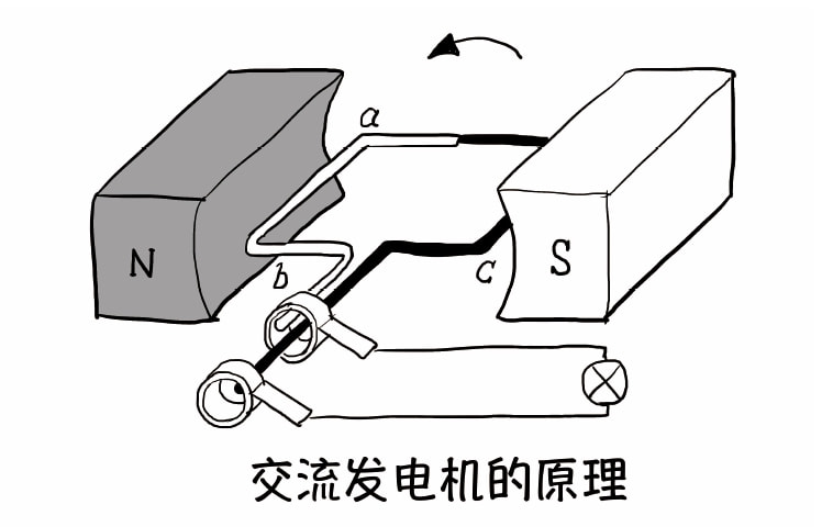 皮革礼品盒与直流发电机和交流发电机哪个效率高