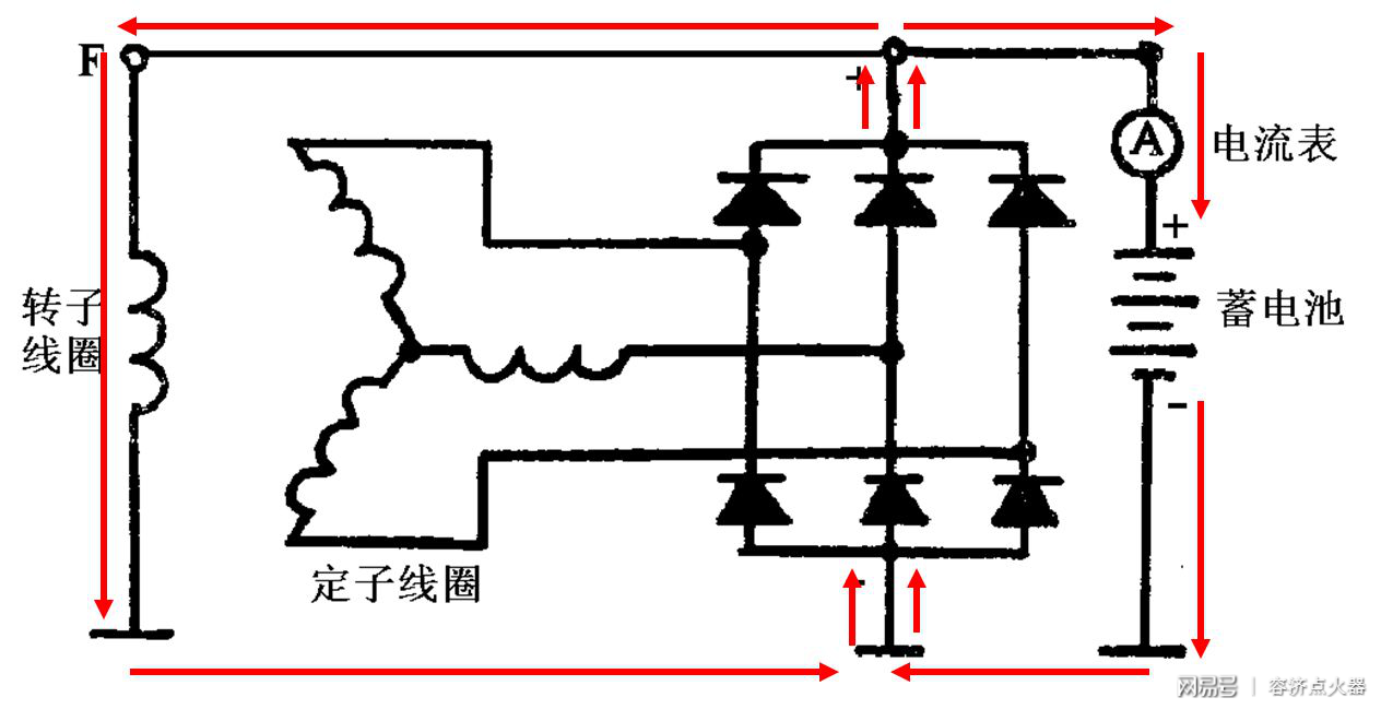 电压/电流/电阻测量仪器与直流发电机和交流发电机哪个效率高