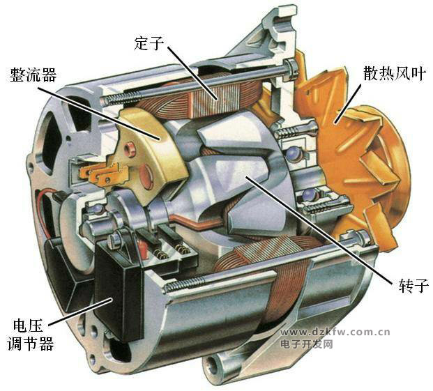 金属合金制品与直流发电机和交流发电机的结构区别