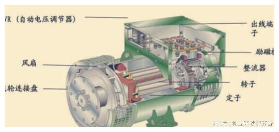 金属合金制品与直流发电机和交流发电机的结构区别