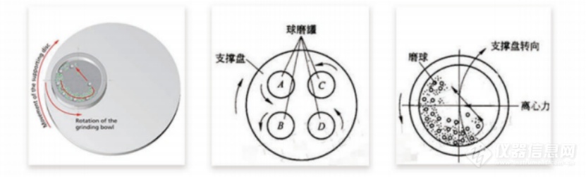 刻录机与醛及衍生物与振动筛专用橡胶球的区别