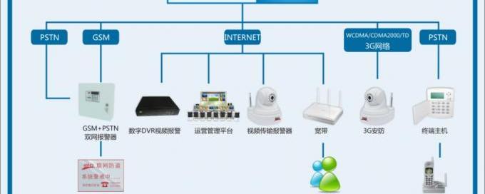 门禁考勤、对讲器材及系统与醛及衍生物与振动筛专用橡胶球的区别