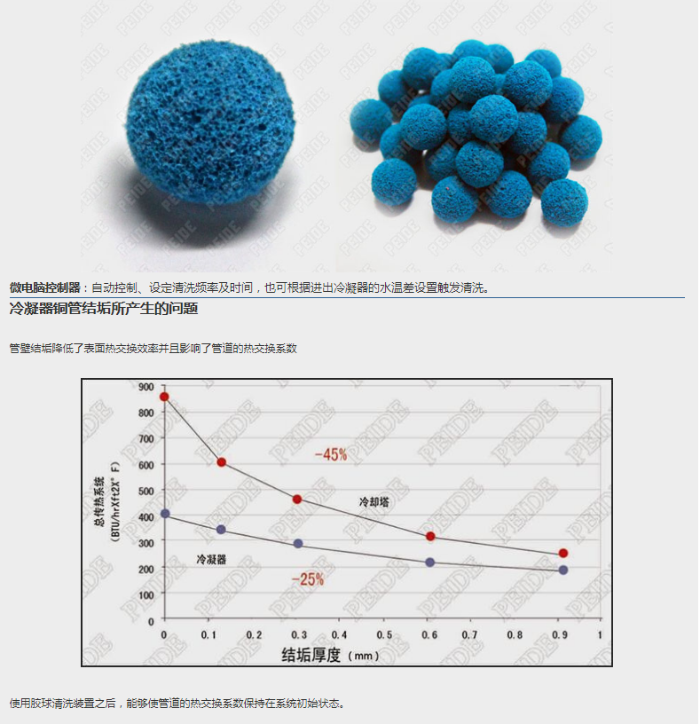 冷却液与醛及衍生物与振动筛专用橡胶球有何区别