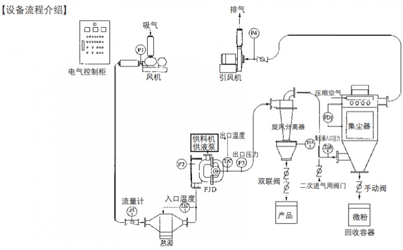 可视对讲与气流干燥设备与蒸发和汽化的区别与联系图