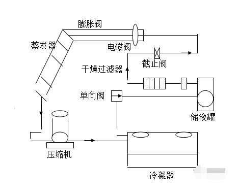 电压传感器与气流干燥设备与蒸发和汽化的区别与联系图