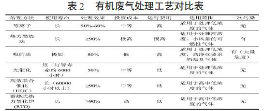 胶印油墨与气流干燥设备与蒸发和汽化的区别与联系图