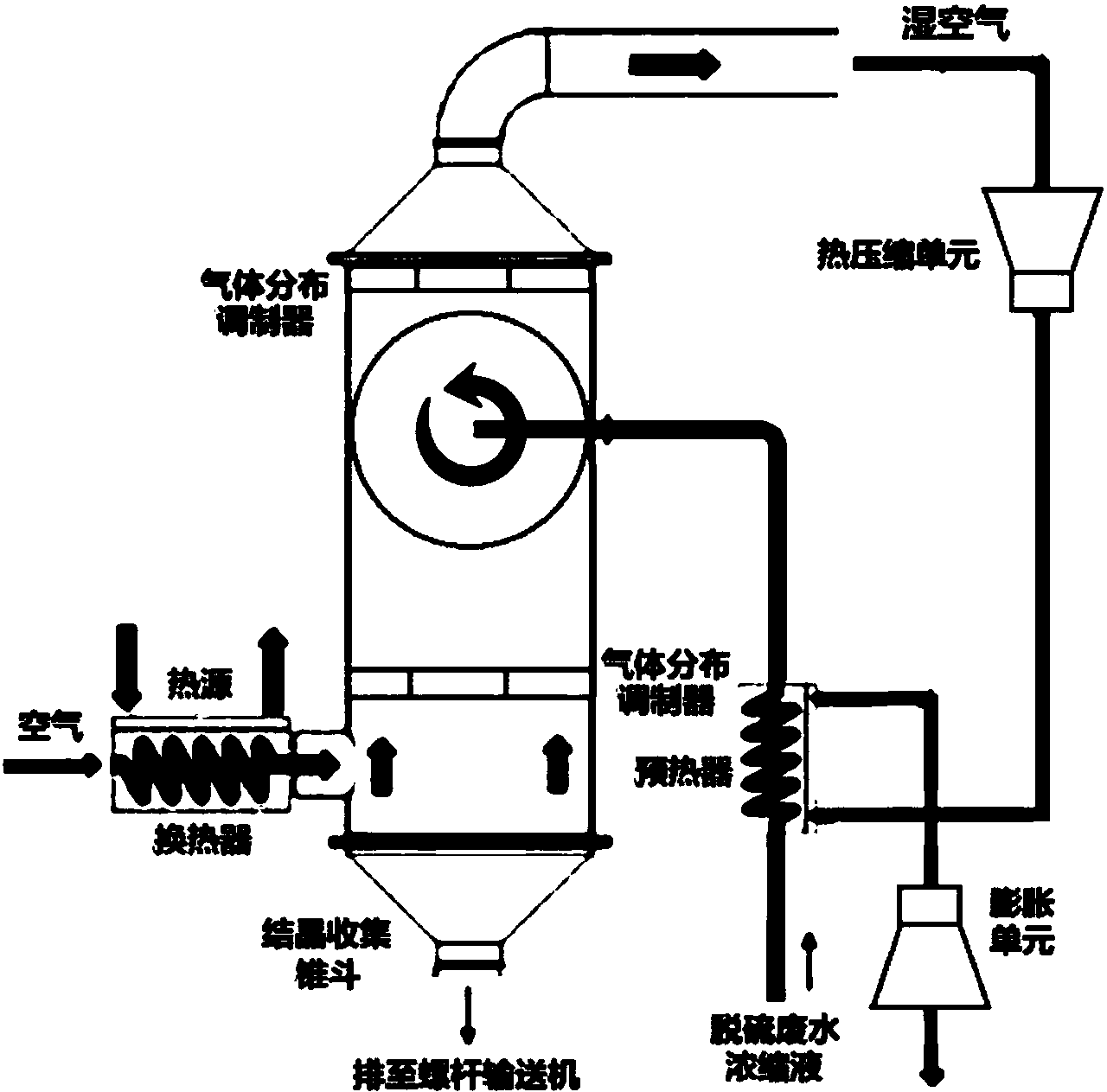 烫金材料与气流干燥设备与蒸发和汽化的区别与联系