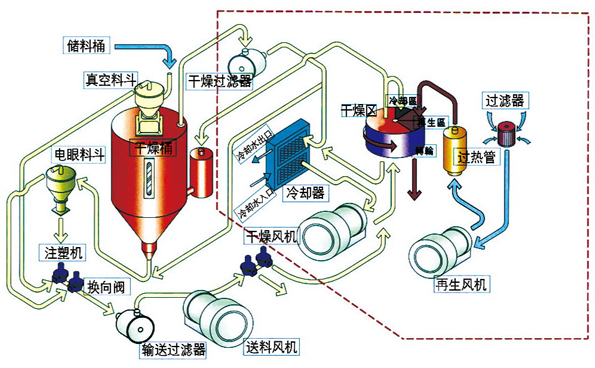 电抗器与气流干燥设备与蒸发和汽化的区别与联系