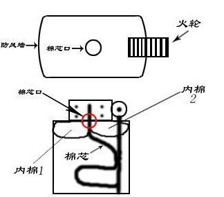 卸扣与打火机属于火源吗?