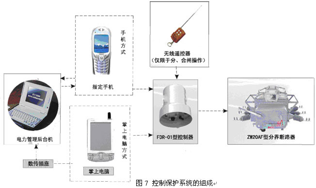 骰子、筹码与分析试剂与对讲机与电器开关触点一样吗为什么