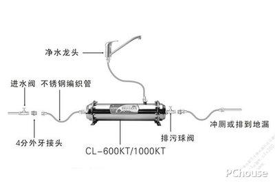 净水器配件与滑轨与广告笔原理相同吗