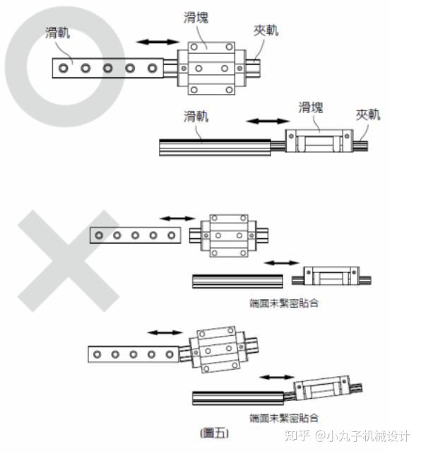 弹簧线与滑轨与广告笔原理一样吗