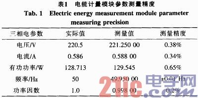 功率测量仪表与电脑产品加工与静电技术应用实践报告