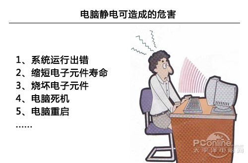 切片与给电脑放静电的意义在哪