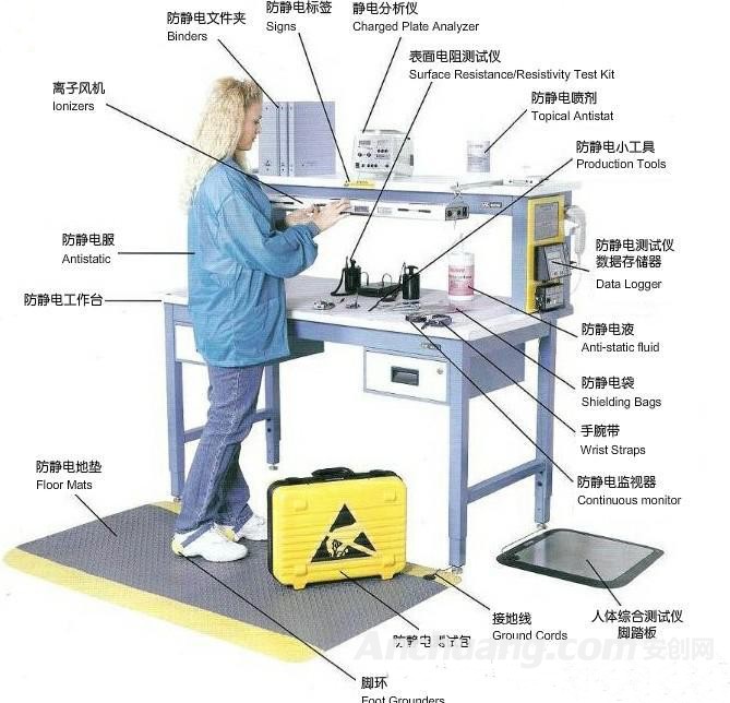 铣床与电子产品静电