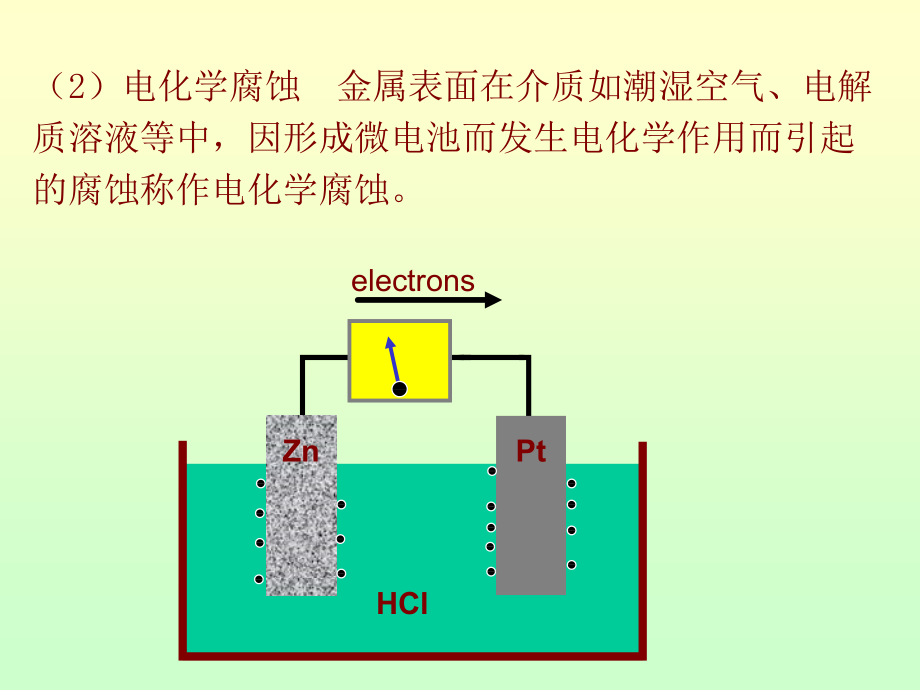 金属有机化合物与电子产品静电