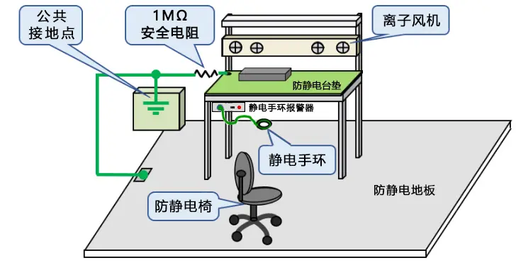 机械与电子产品静电