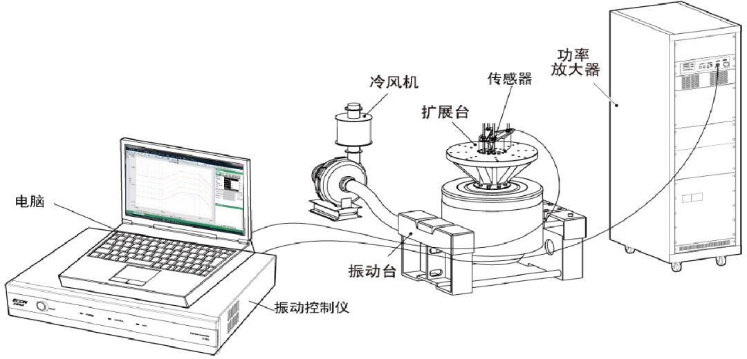 振动试验机与电脑产品加工与静电技术应用论文