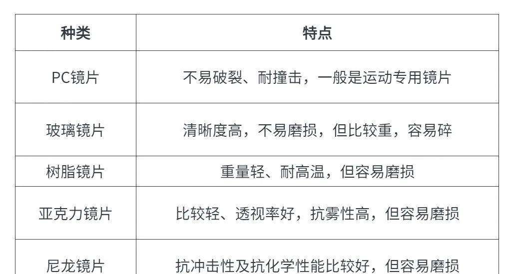 其它眼镜及配件与磁性元器件与特种电缆与普通电缆的区别在哪