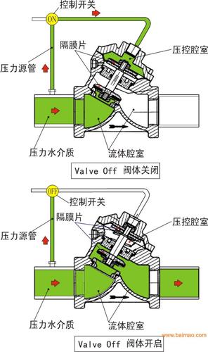 隔膜阀与磁性元器件与特种电缆与普通电缆的区别在哪