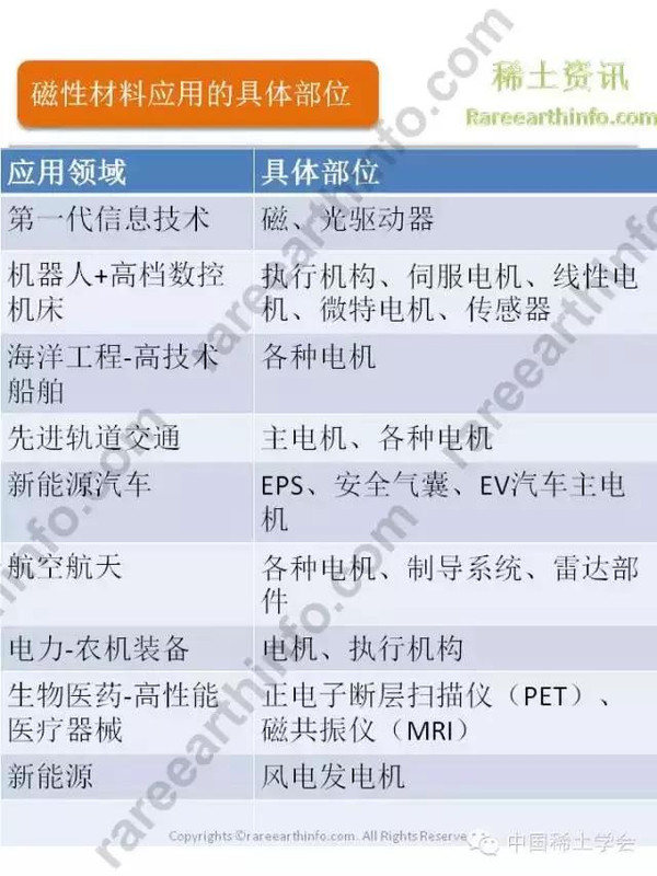 混合稀土金属与磁性元器件与特种电缆与普通电缆的区别