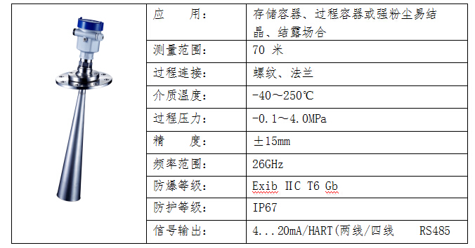 雷达物位计与香精香料书籍