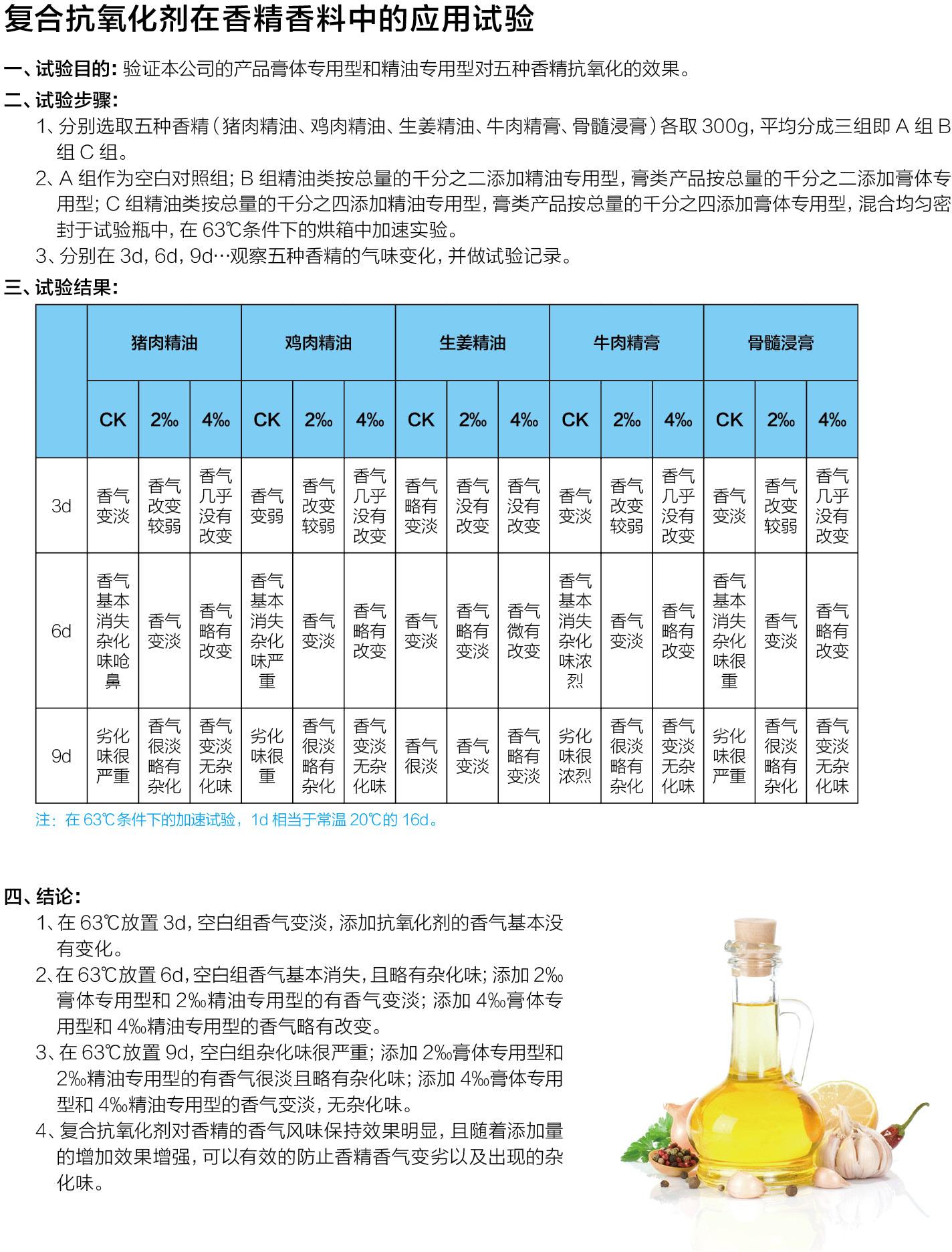 发热底盘与香精香料定义