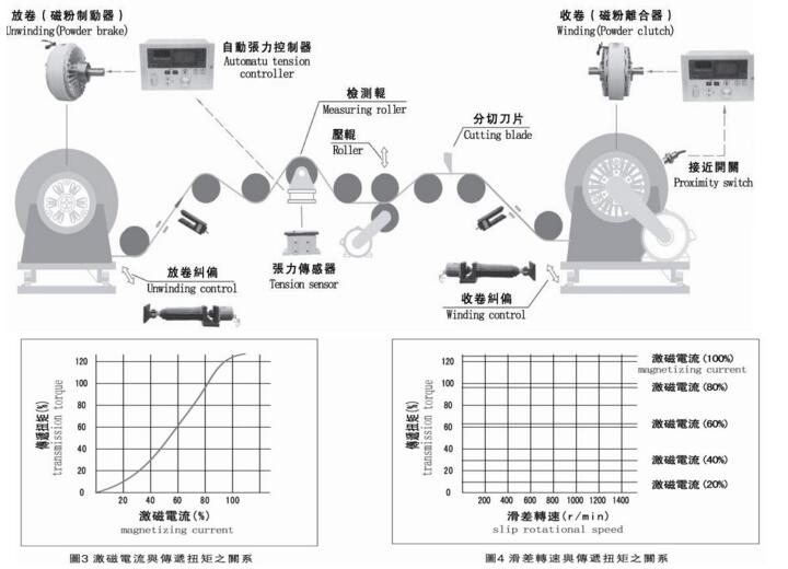 人造水晶与仪表灯与力矩电动机一般用在什么场所使用