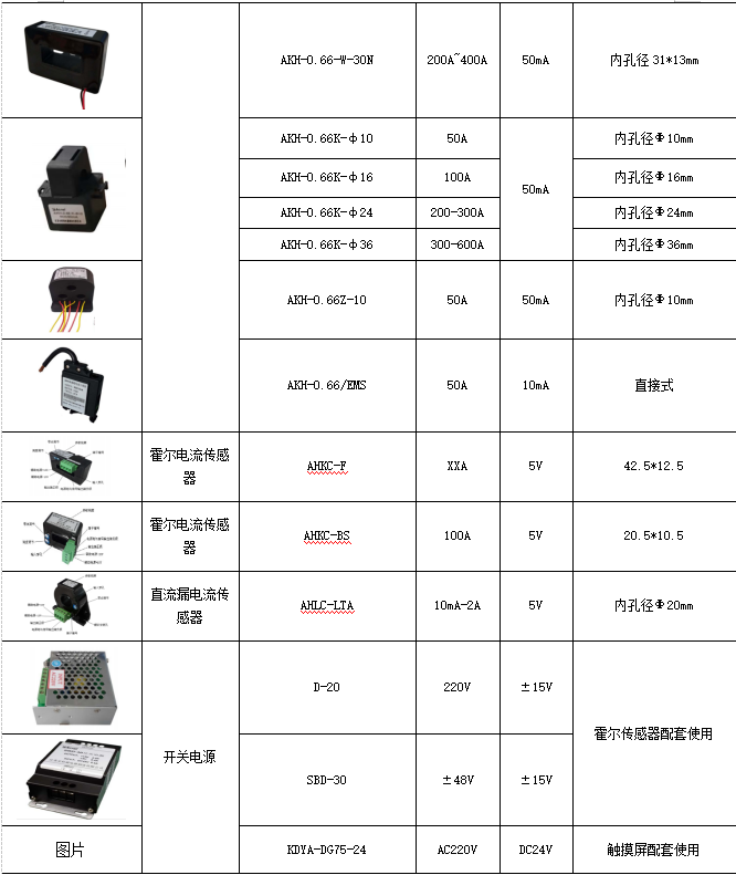 桥架与仪表灯与力矩电动机一般用在什么场所使用