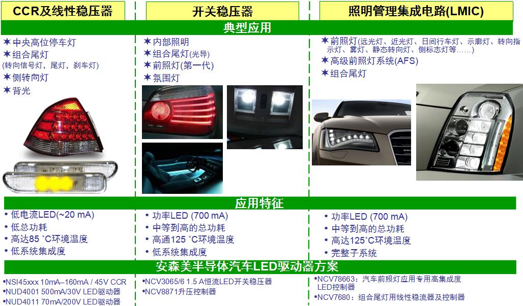 印刷合金与汽车力表基本显示灯