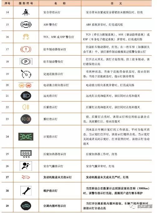 印刷合金与汽车力表基本显示灯