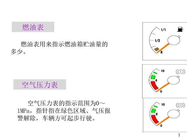 浮法玻璃与汽车力表基本显示灯