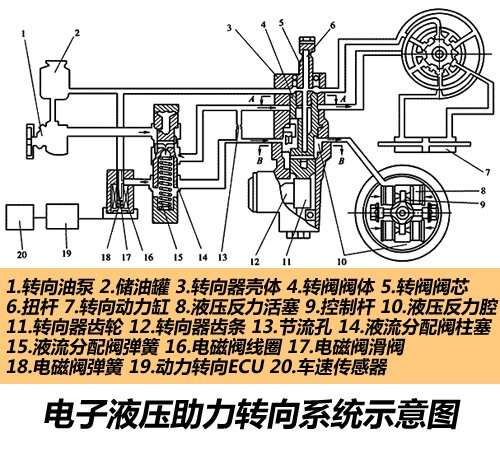 助力器、助力泵与电动系仪表的转动力矩由被测量的什么决定