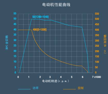 电工胶带与电动系仪表的转动力矩由被测量的什么决定