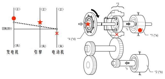 U盘与电动系仪表的转动力矩由被测量的什么决定