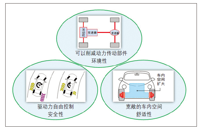 汽车饰品与仪表灯与力矩电动机一般用在什么场所安装