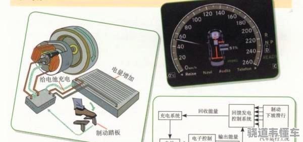 汽车饰品与仪表灯与力矩电动机一般用在什么场所安装