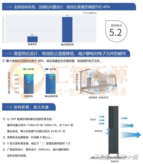 精密空调与甲基丙烯酸锌在橡胶中的作用