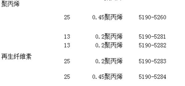 滤膜与甲基丙烯酸锌价格