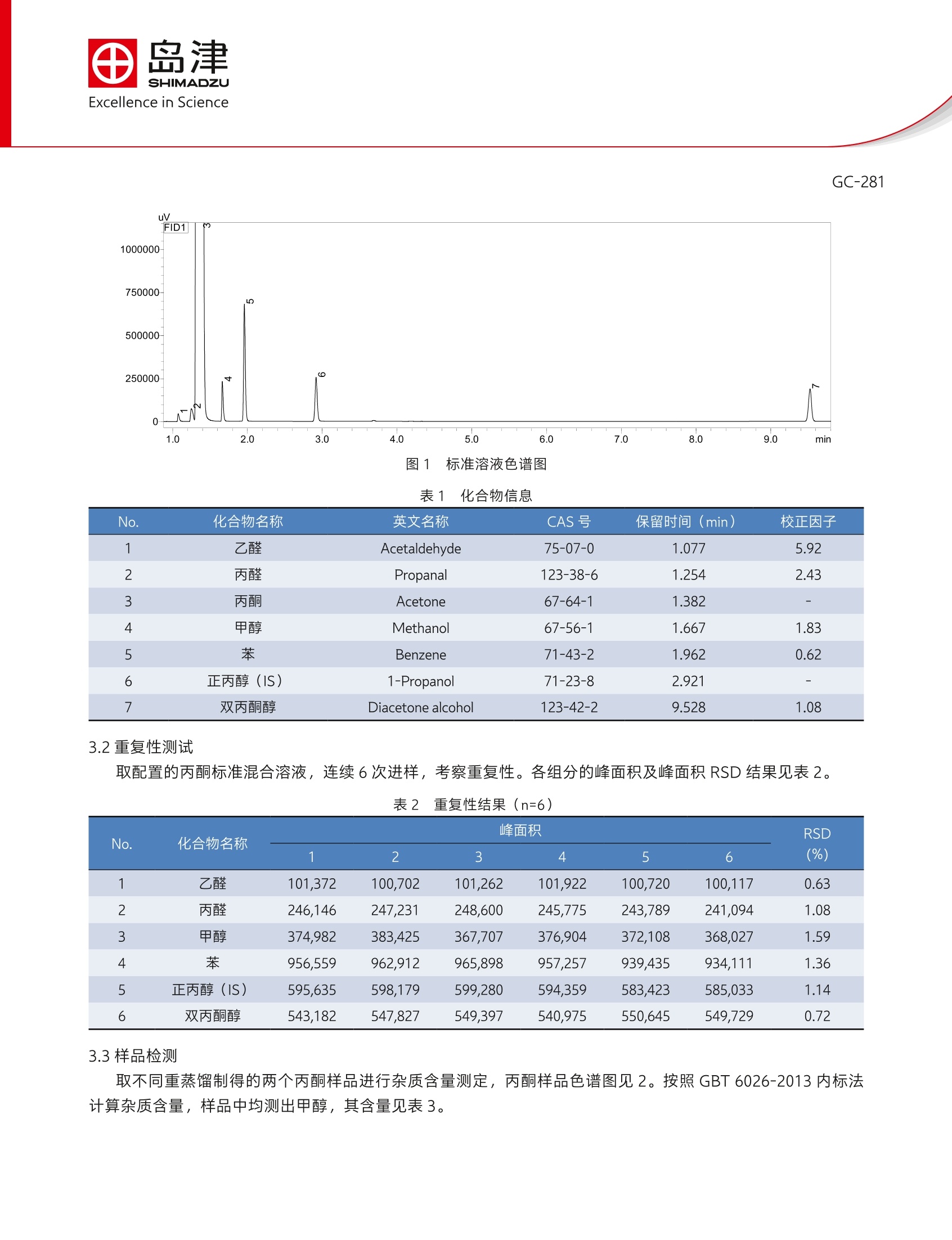 色谱仪与甲基丙烯酸锌价格