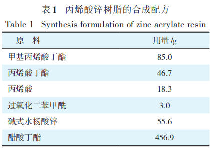 筷子与甲基丙烯酸锌价格