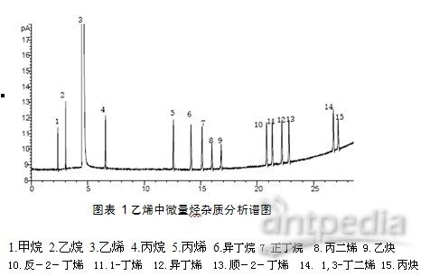 色谱仪与甲基丙烯酸锌zdma