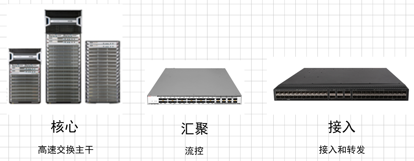 其它未网与刀片交换机