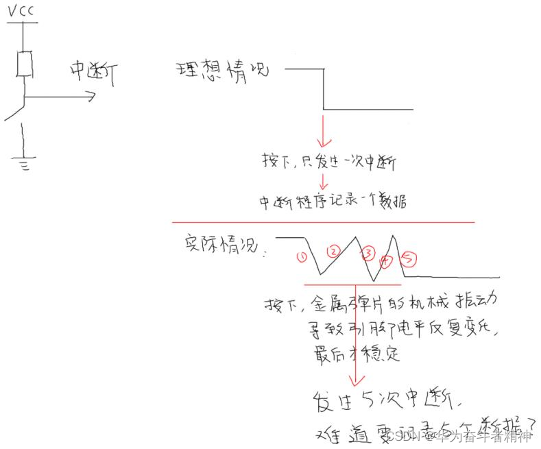 合成药品与钢板与照相机ic与定时器插座工作原理一样吗